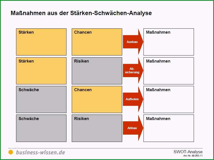 swot analyse mit eigenen staerken und schwaechen potenziale erkennen