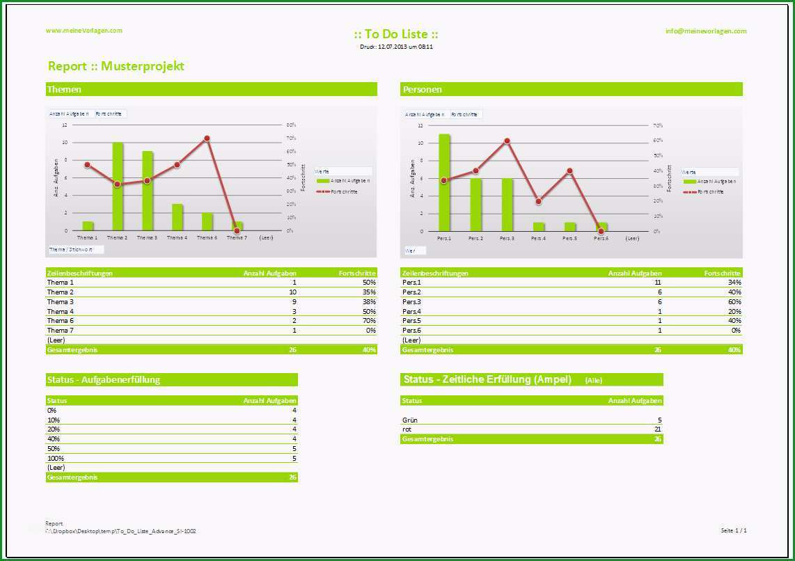 to do liste advance report 1 2