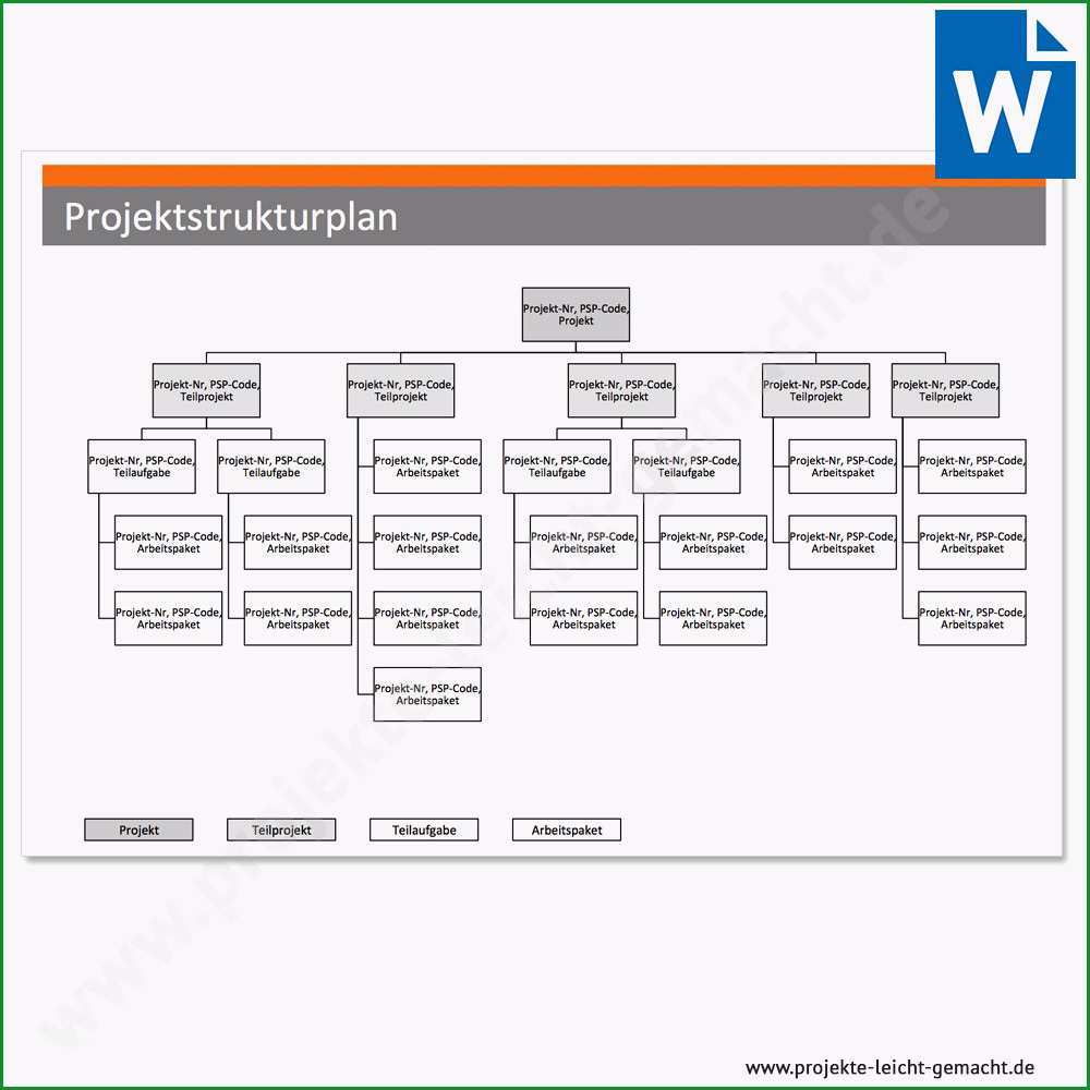 vorlage word projektstrukturplan vorlage word 2