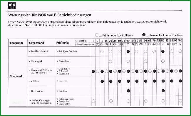 wartungsplan vorlage excel cool template