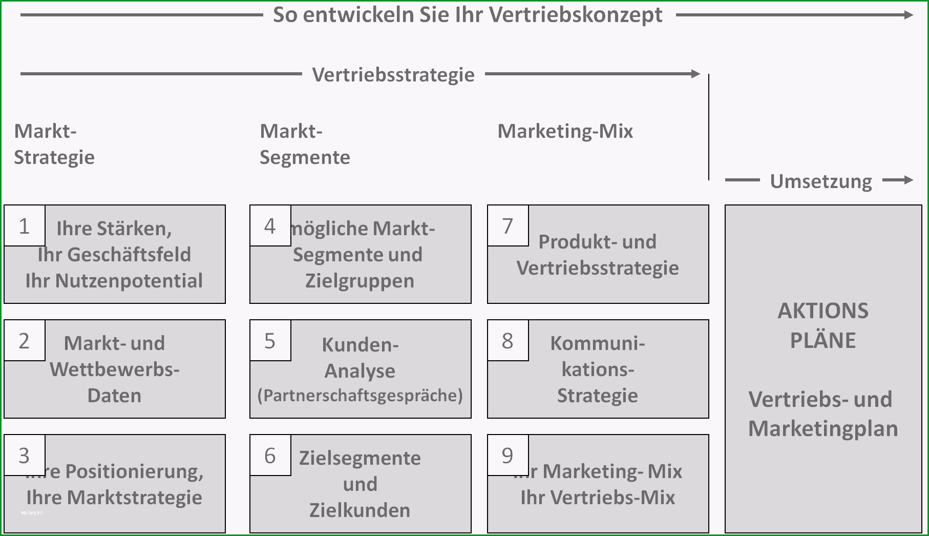 vertriebsstrategie vertriebskonzept