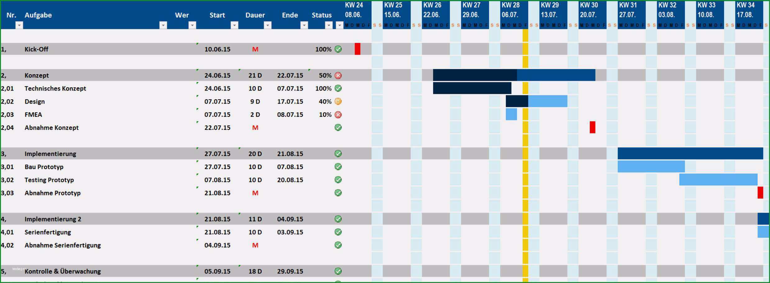 zeitplan masterarbeit vorlage