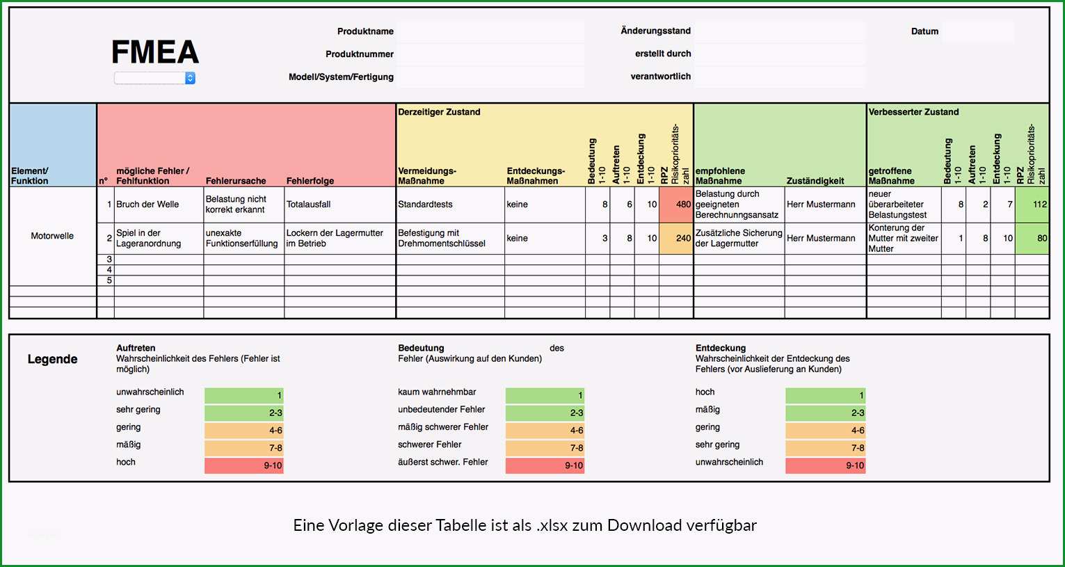 15 prozess fmea vorlage