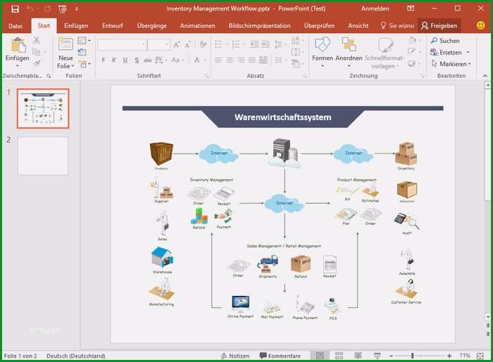 organigramm vorlage powerpoint