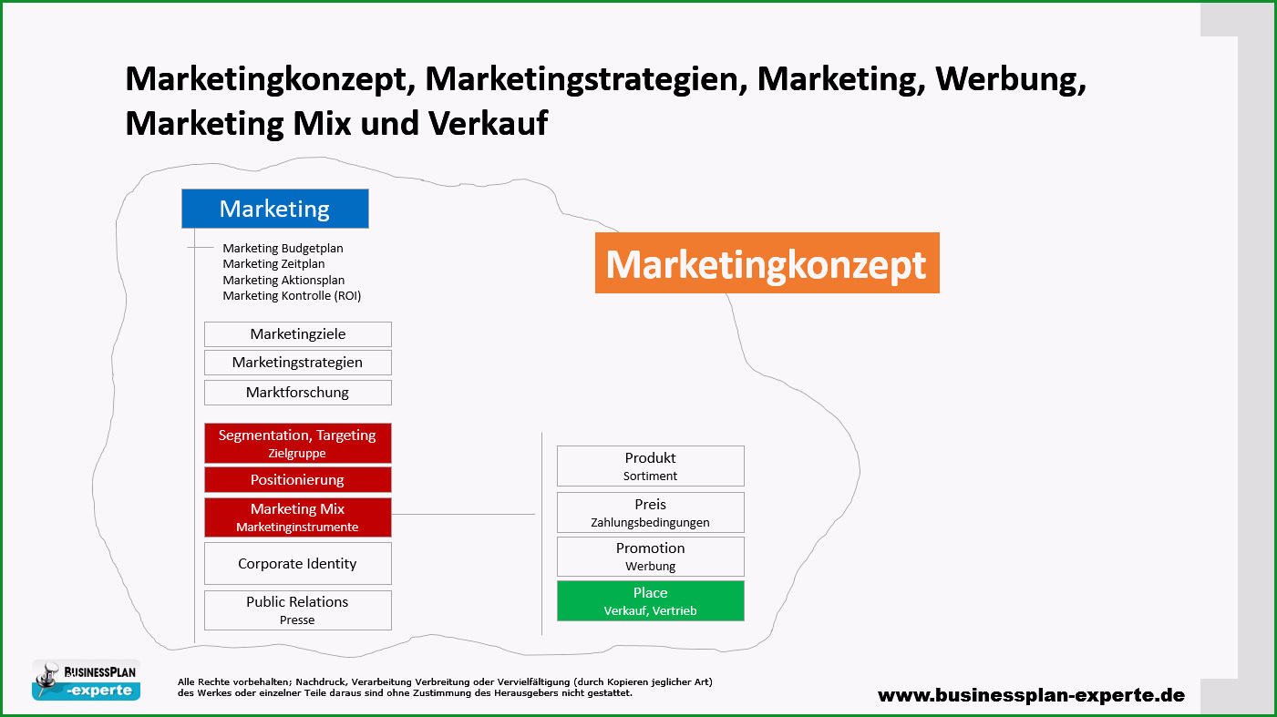 8 marketingkonzept beispiel