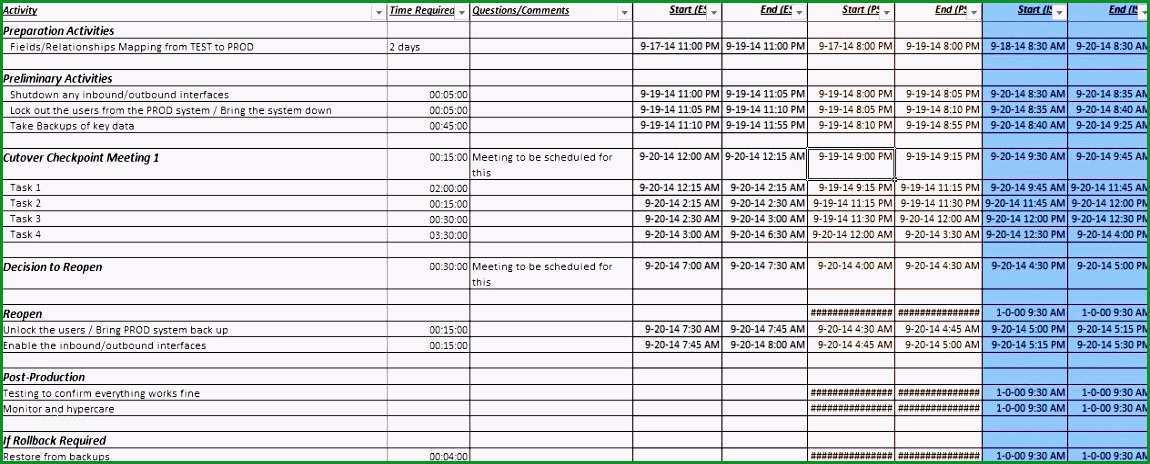 9 testplan vorlage