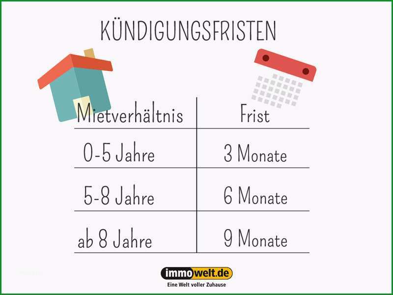 als mieter fristlos k? ?ndigen 8853