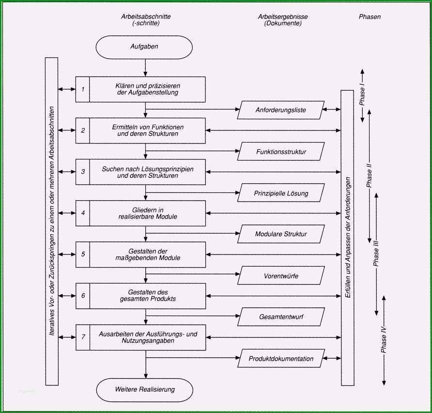 anforderungsliste vorlage luxus groszugig anforderungslistenvorlage ideen beispiel