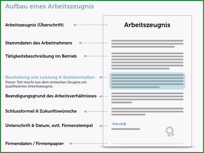 arbeitszeugnis