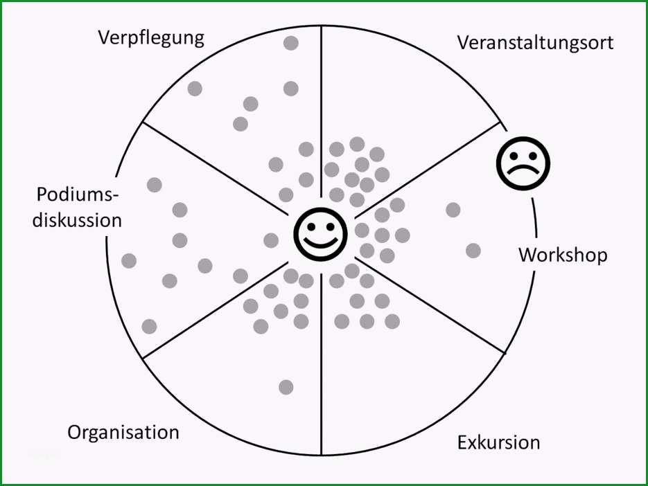 beispiel evaluation einer veranstaltung