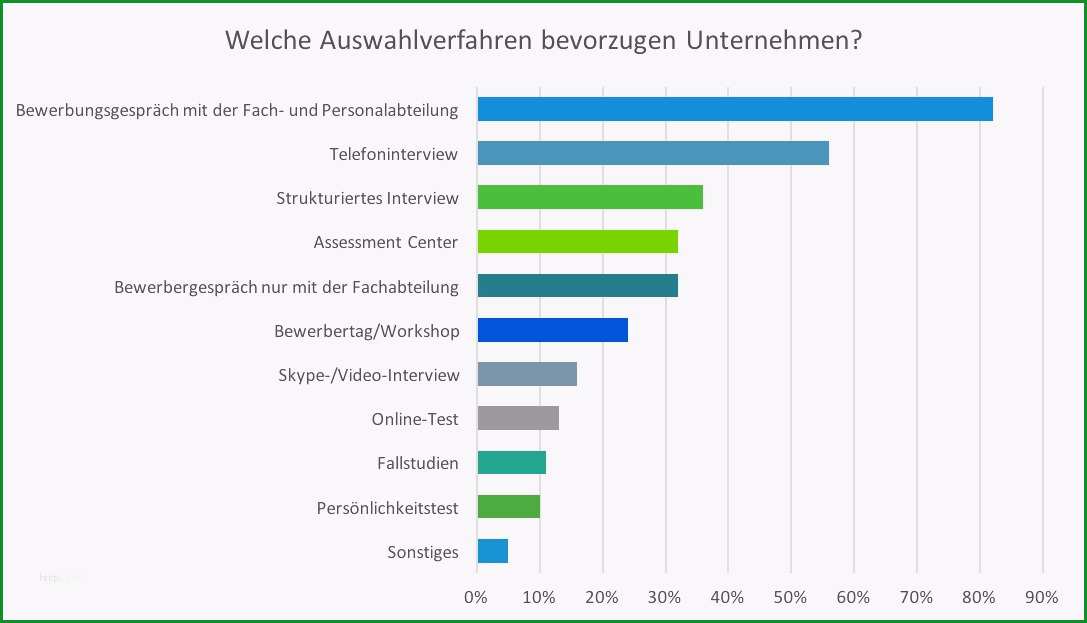 beobachtungsbogen assessment center vorlage hubsch was ist der europass lebenslauf bewerbung