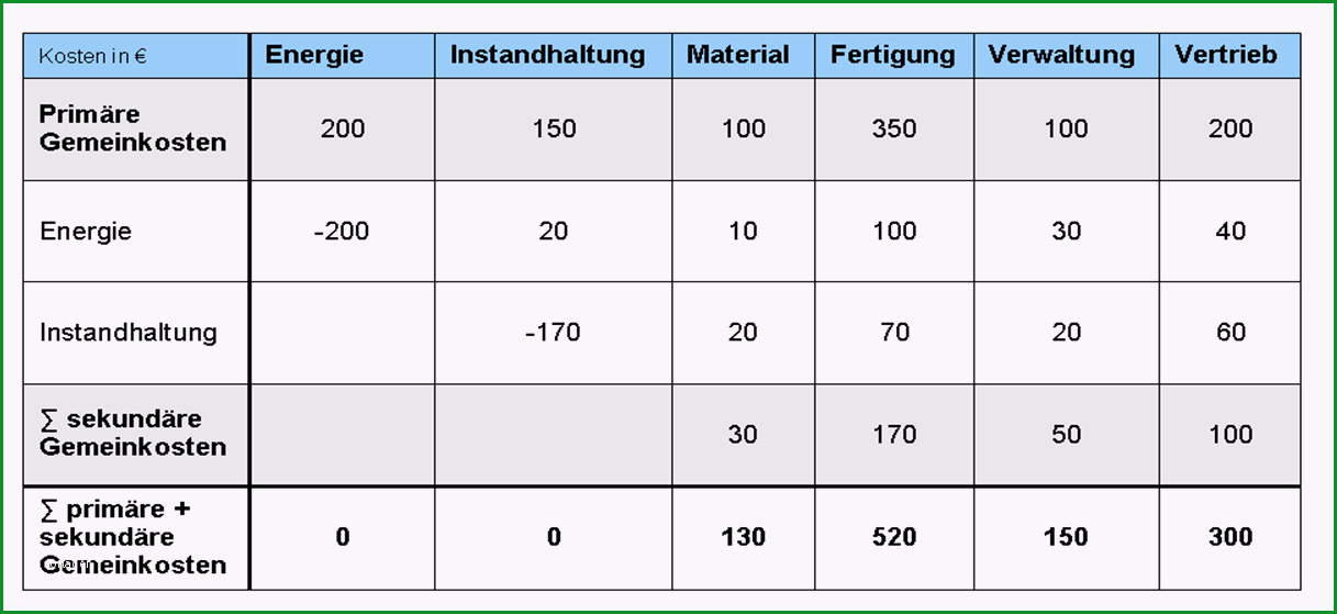 Betriebsabrechnungsbogen