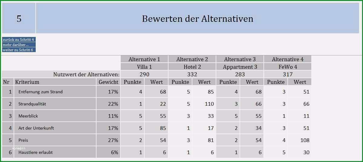 Bemerkenswert Bewertungsmatrix Excel Vorlage Neu Nutzwertanalyse Excel