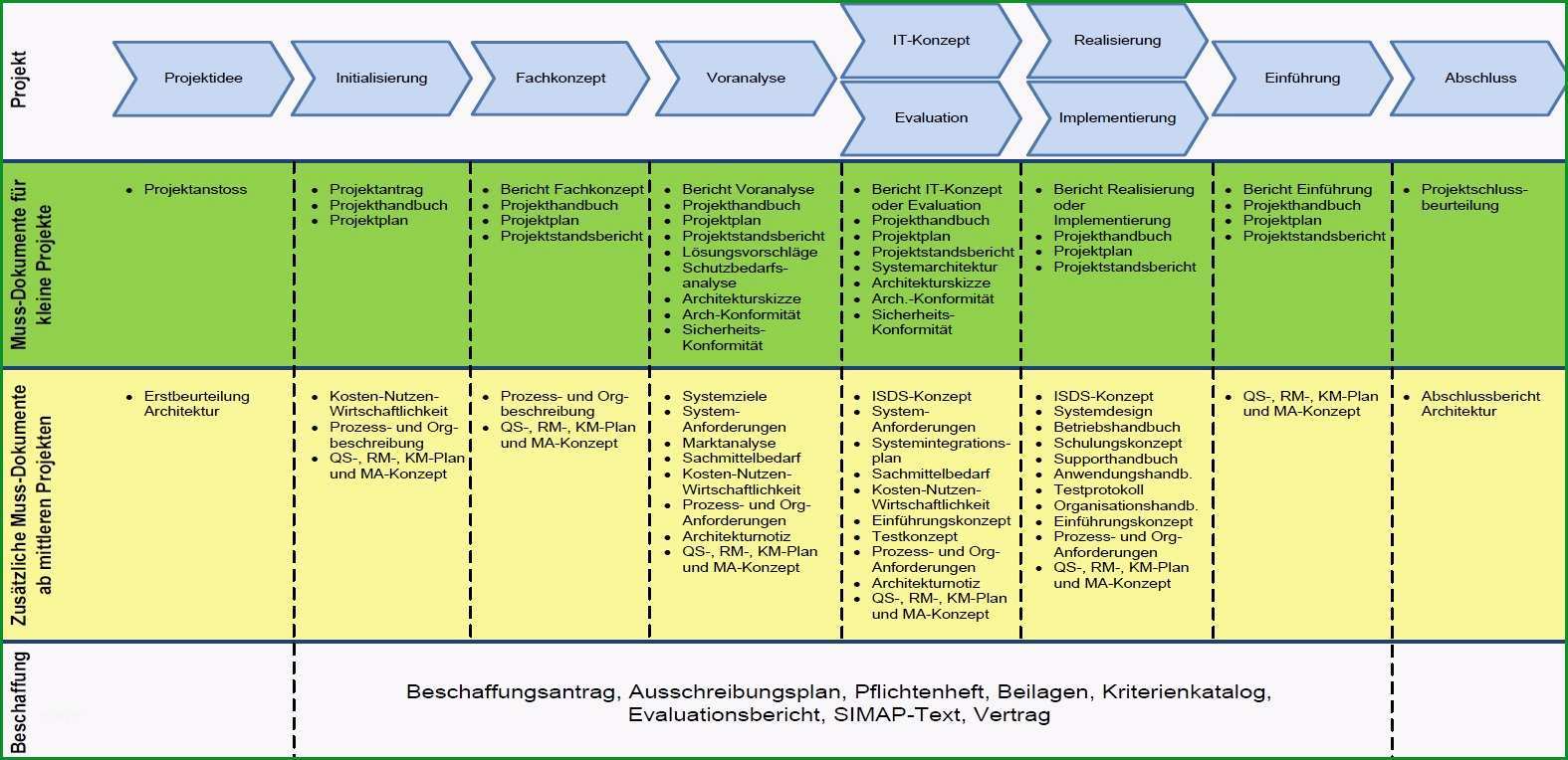 projektdokumentation beispiel maxresdefault