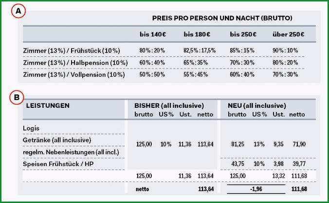 das spiel mit 10 und 13 prozent