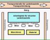 Bemerkenswert Der Praktikumsbericht Beispiele Und Vorlagen