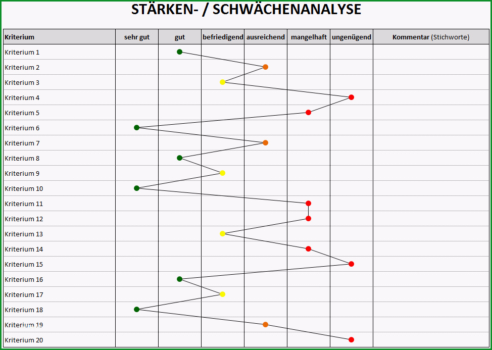 swot analyse