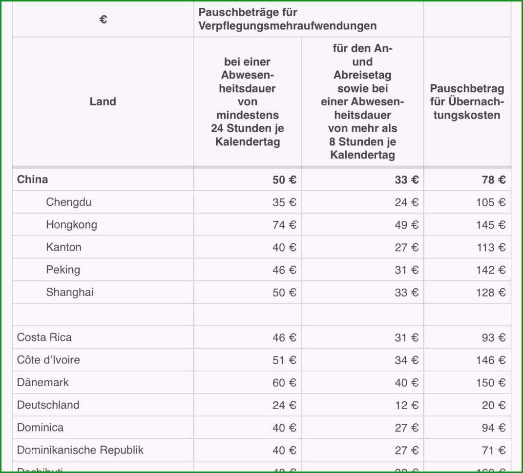 fahrtkostenabrechnung vorlage excel