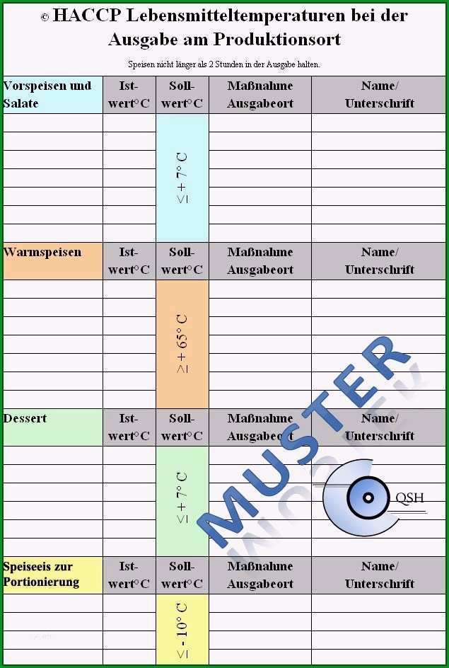 risikobeurteilung vorlage