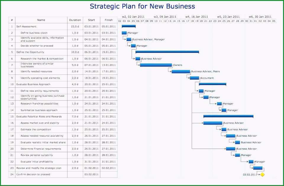 fertiger businessplan einfach fertiger businessplan pdf inspiration businessplan lineshop pdf