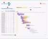 Bemerkenswert Finanzplan Excel Und Projektplan Vorlage Excel Excel