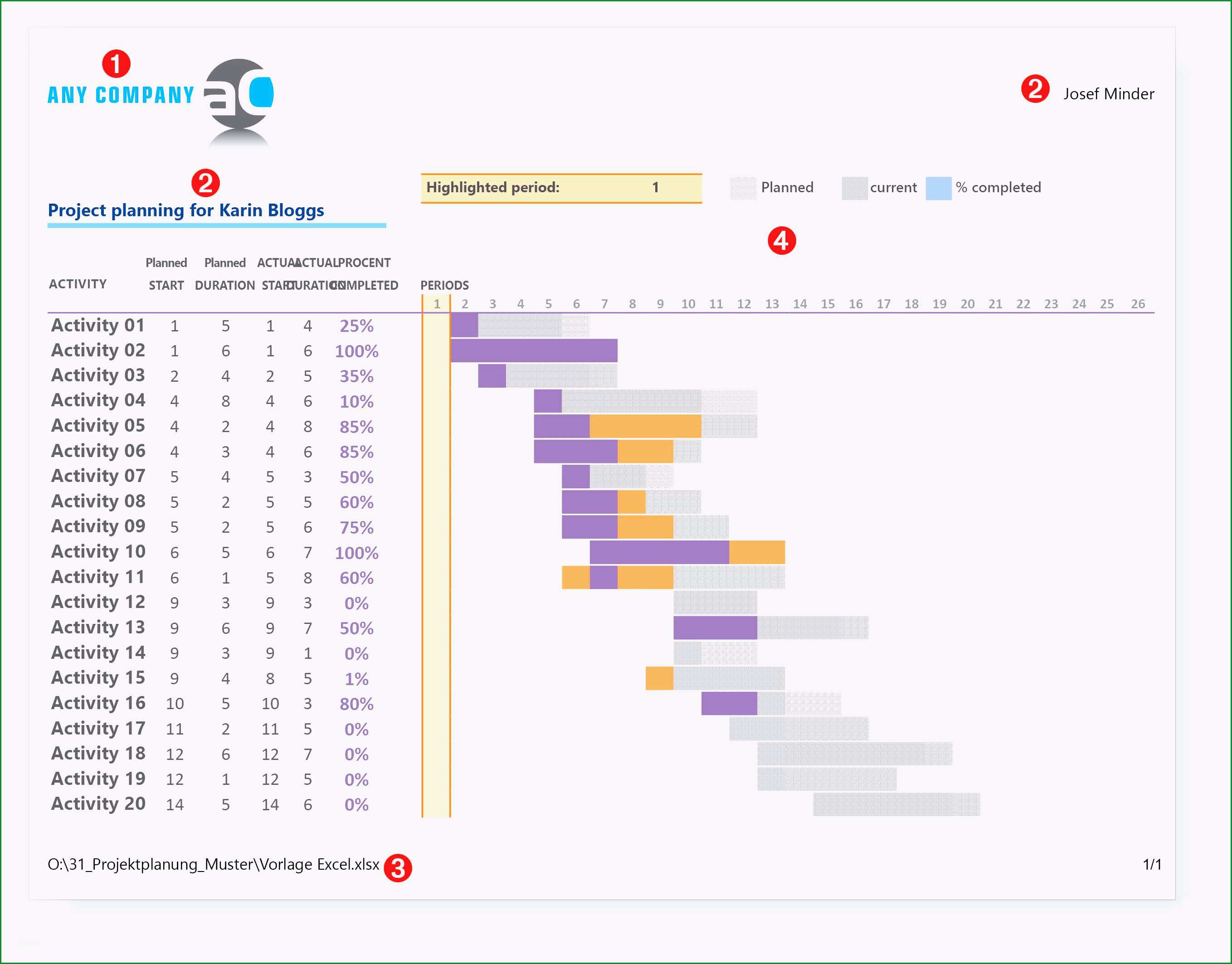 finanzplan excel und projektplan vorlage excel excel finanzplan tool projekt