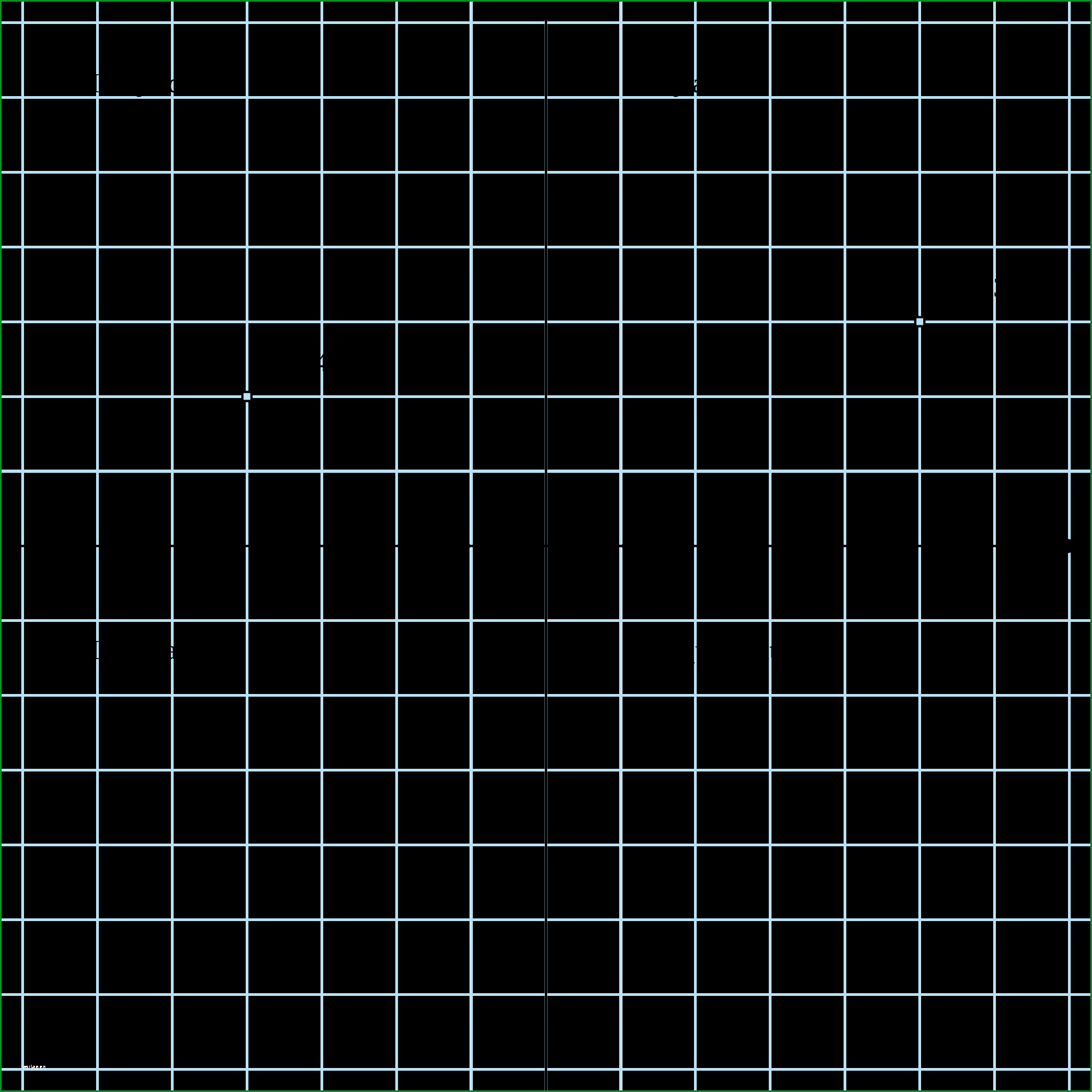 for a point if the abscissa is 3 and the ordinate is 5 then it lies in w