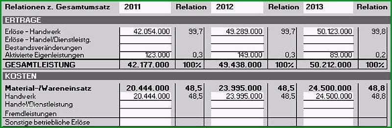 guv vorlage mit excel