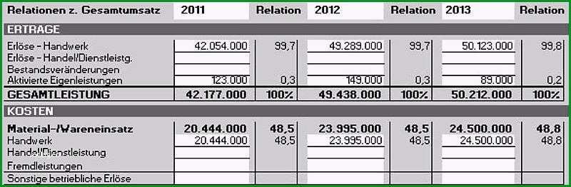 guv vorlage mit excel