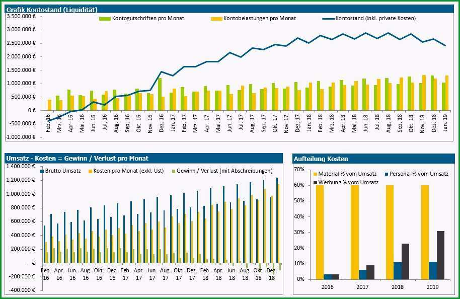 investitionsrechnung immobilien excel vorlage erstaunlich finanzplan erstellen mit dem kostenfreien finanzplan tool