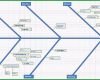 Bemerkenswert ishikawa Diagramm Ursache Wirkungs Diagramm