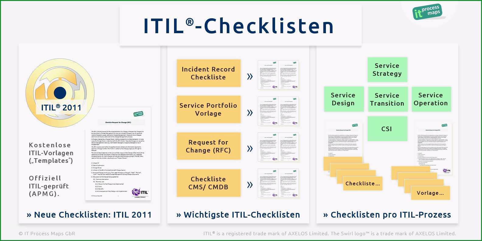 ITIL Checklisten
