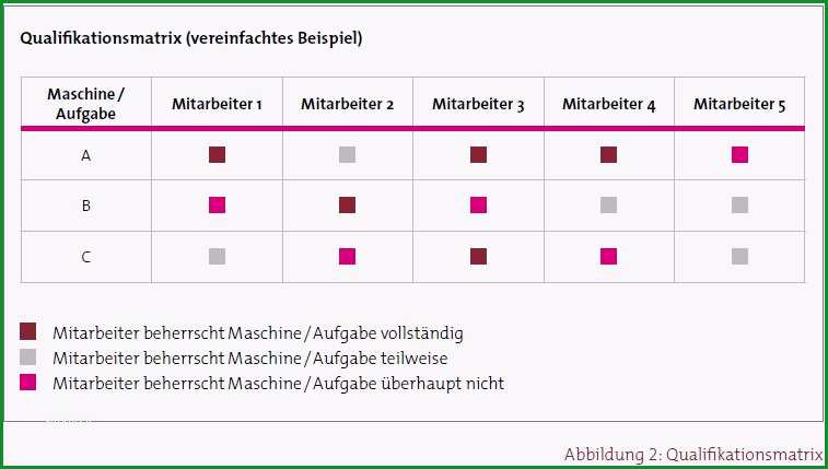 einfache qualifikationsmatrix