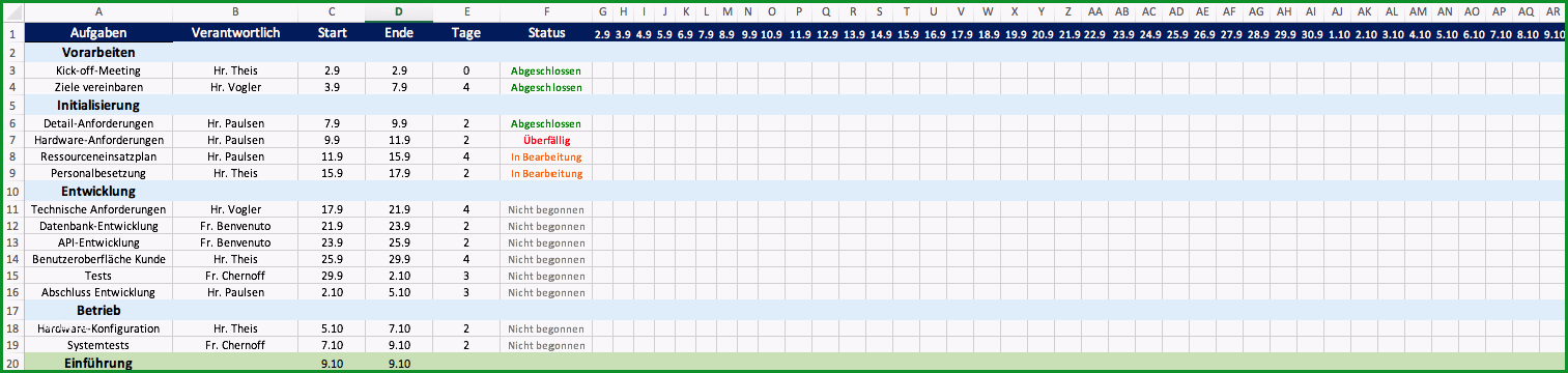 besten excel projektplan vorlagen