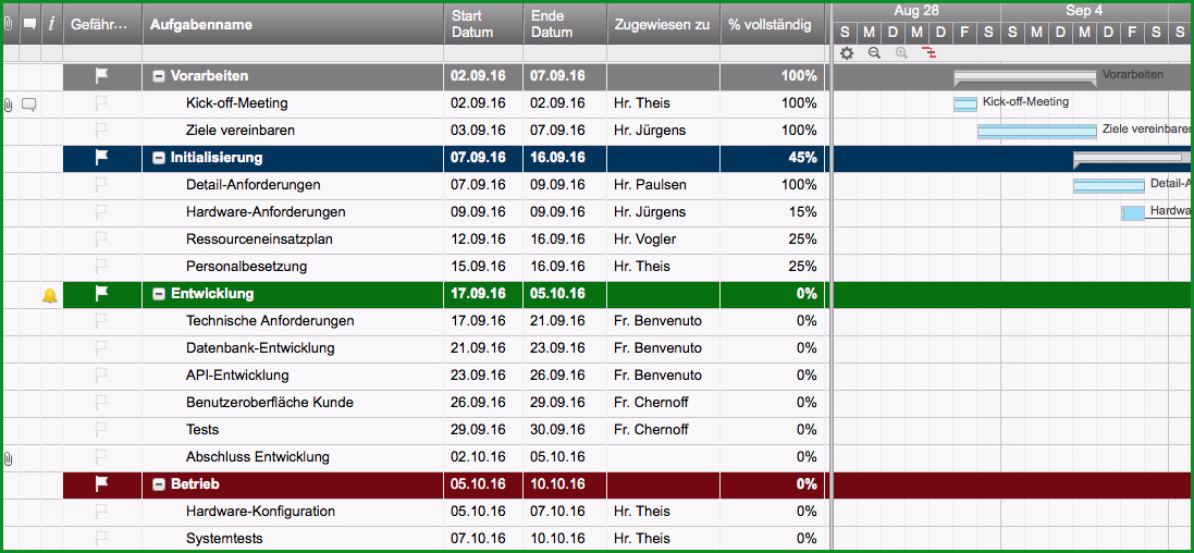 besten excel projektplan vorlagen