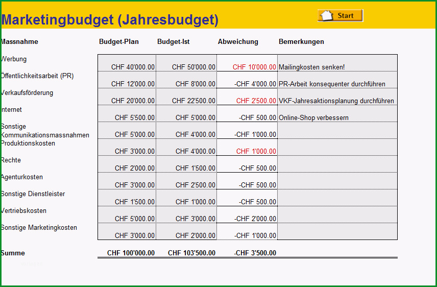 153 Marketingplan