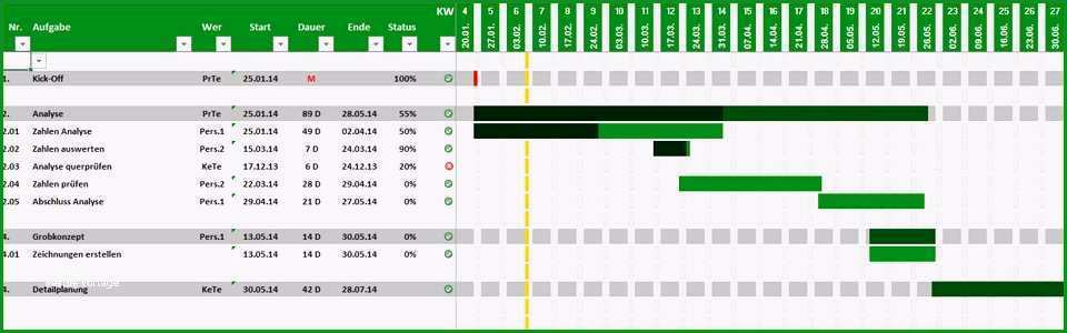 meilensteinplan vorlage excel