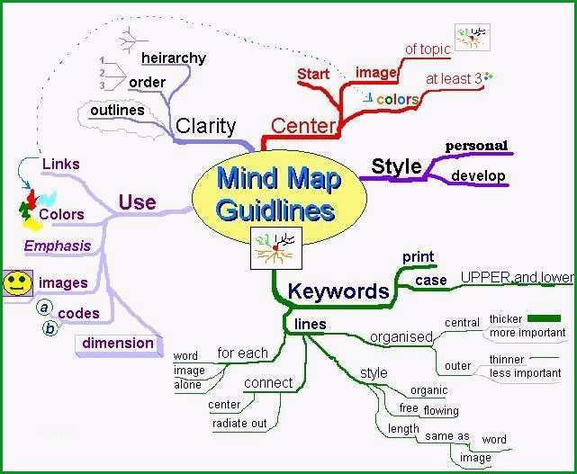 mind map word format mindmap vorlage word