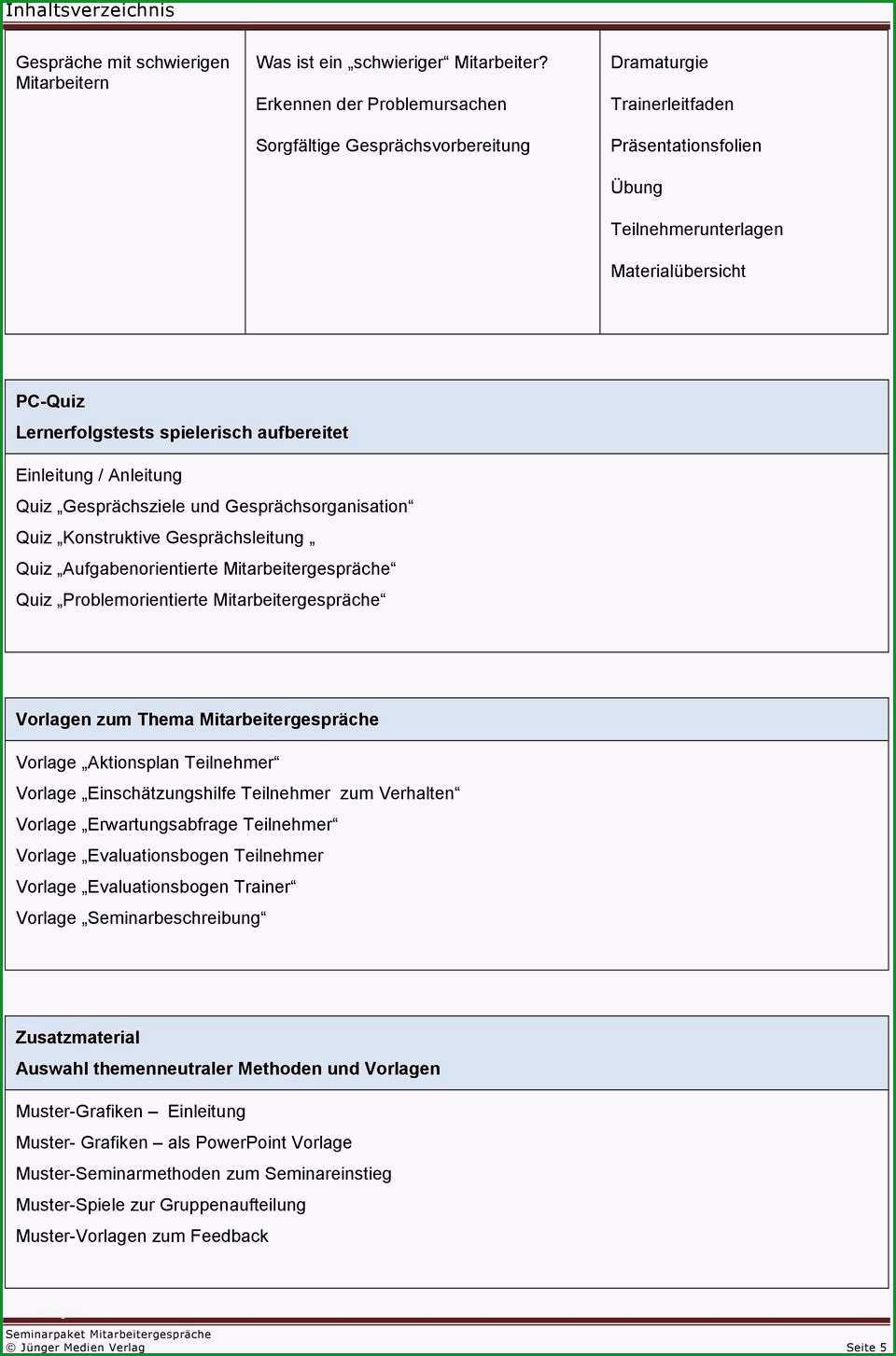 Modul inhalte material mitarbeitergespraeche als fuehrungsinstrumente vertrauensaufbau durch gespraeche merkmale und arten von mitarbeitergespraechen