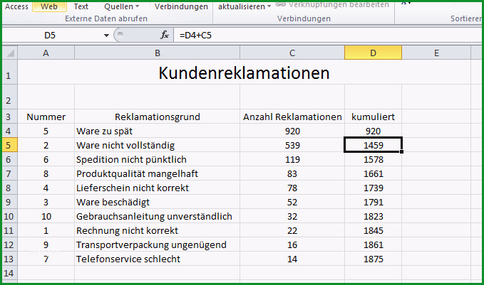 pareto diagramm excel