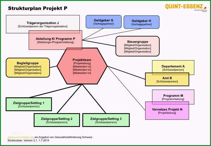 projekt planen vorlage fabelhaft quint essenz kleine projekte