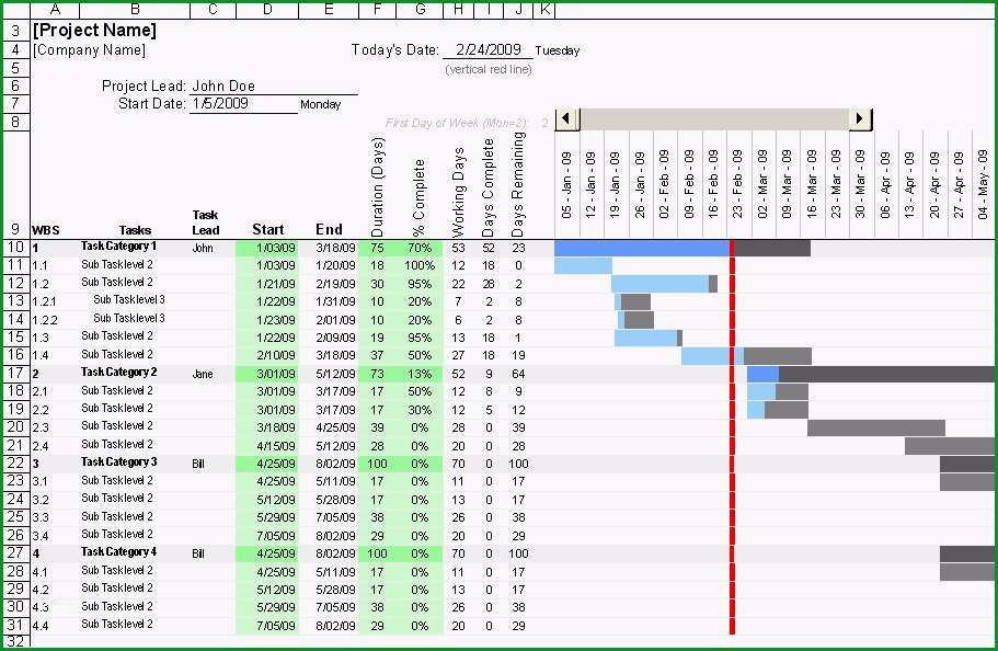 projektplan vorlage word einzigartig gantt diagramm excel vorlage