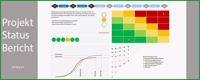 projektstatusbericht inhalt