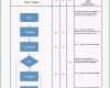 Bemerkenswert Prozessbeschreibung Mit Flussdiagramm Vorlage