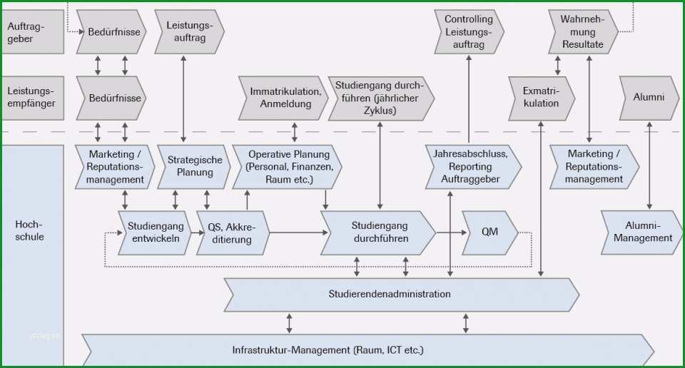 prozesslandkarte vorlage gut organisationsentwicklung und prozessmanagement