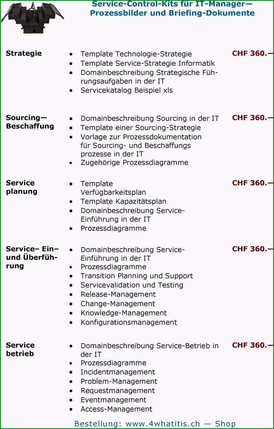 Prozesslandkarten anforderungskataloge pflichtenhefte und projektdokumentationen