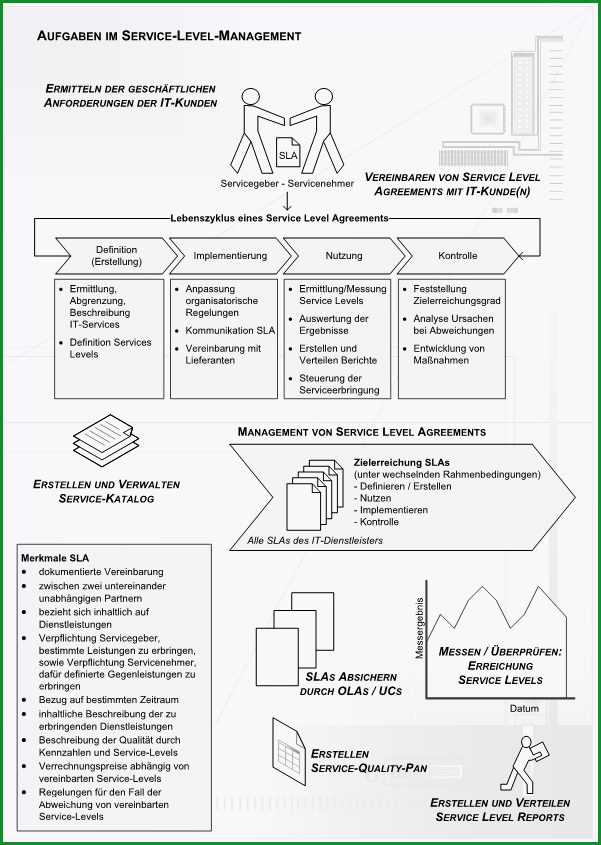 service level management slm einfuehren