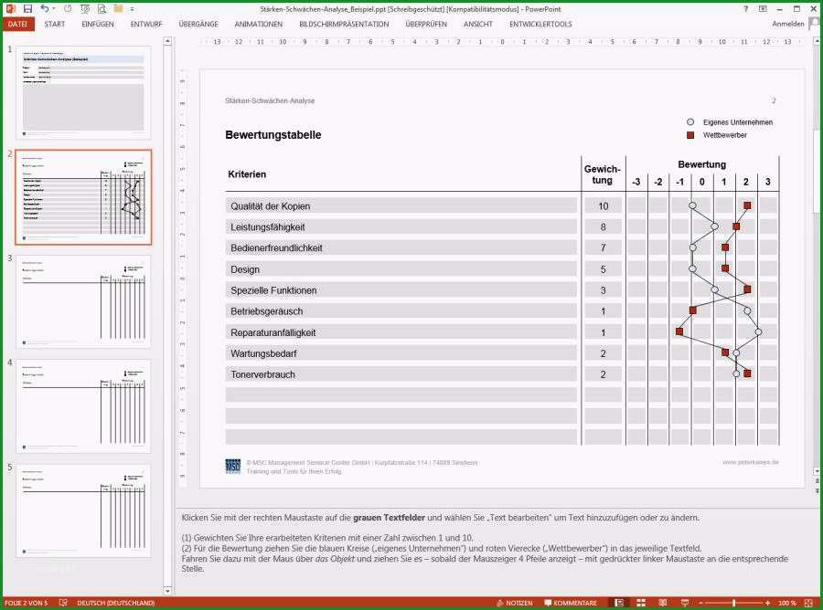 starken schwachen analyse vorlage