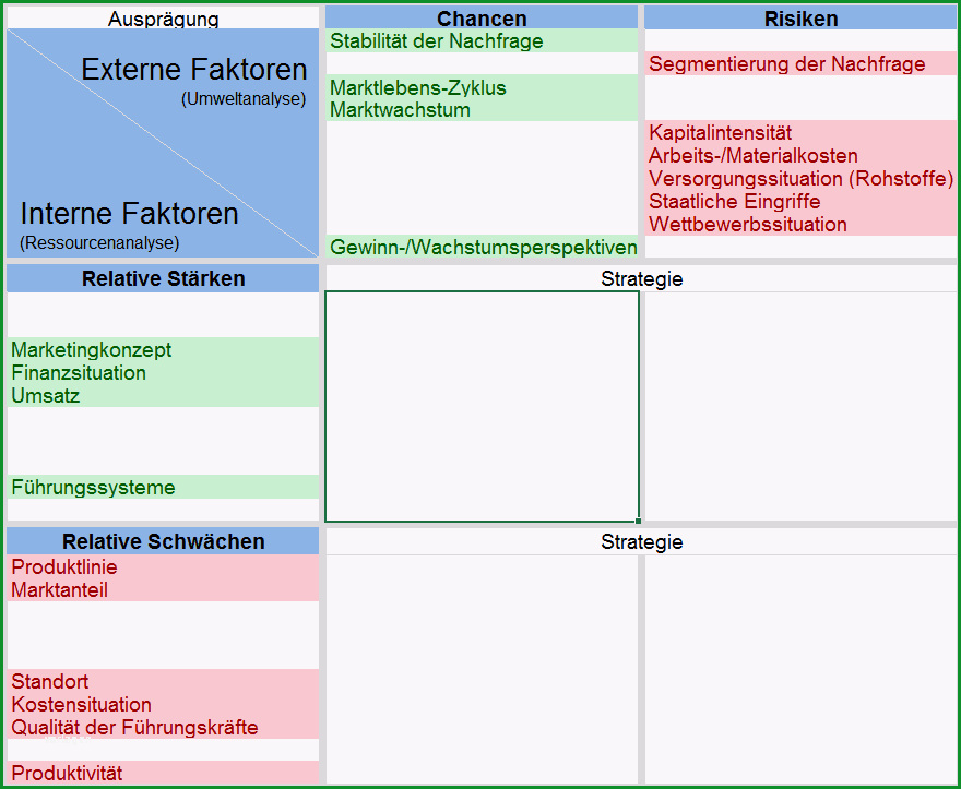 swot analyse beispiel