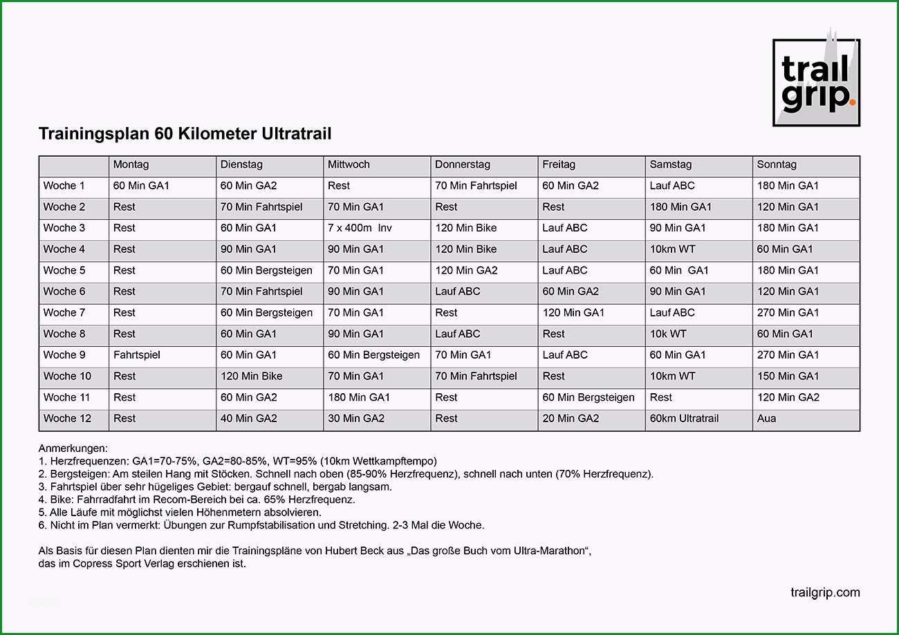 trainingsplan erstellen vorlage